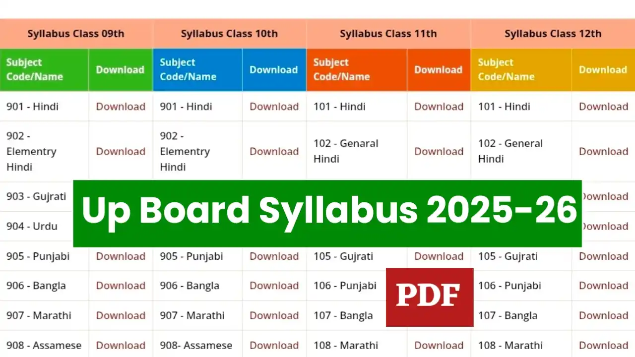 Up Board New Syllabus