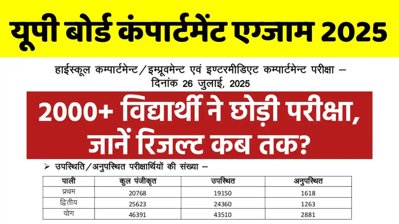 up board compartment exam news 2025